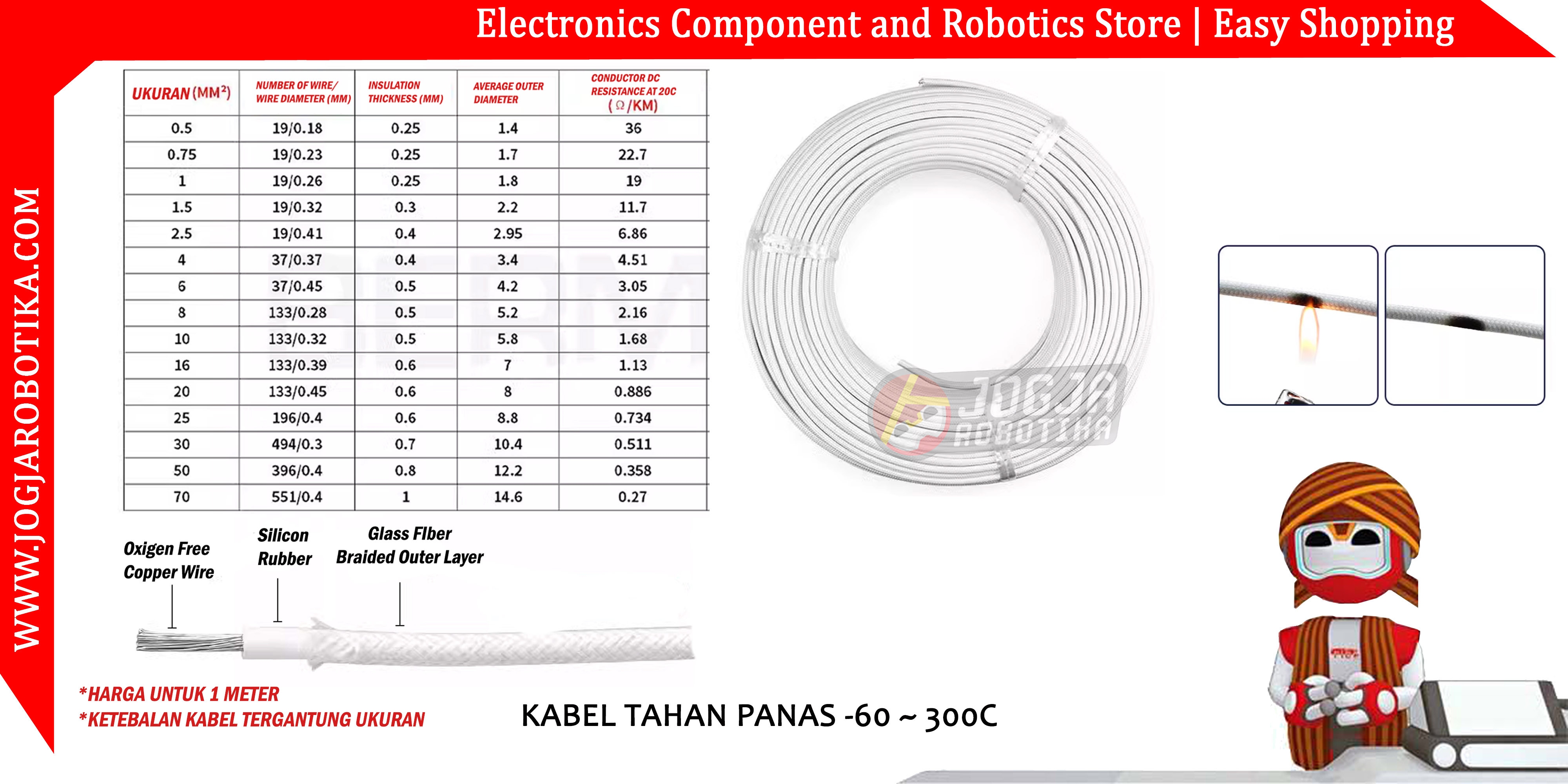 KABEL TAHAN PANAS -60 ~ 300C - 6.0MM