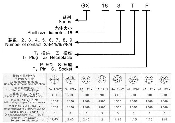 Aviation Plug 2-Pin 16mm GX16-2 Metal Male Female Panel Connector