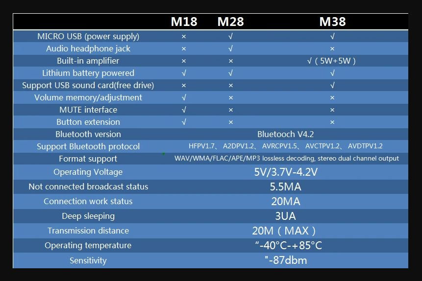 MH-M38 Stereo Bluetooth Audio Receiver Module 4.2 Lossless